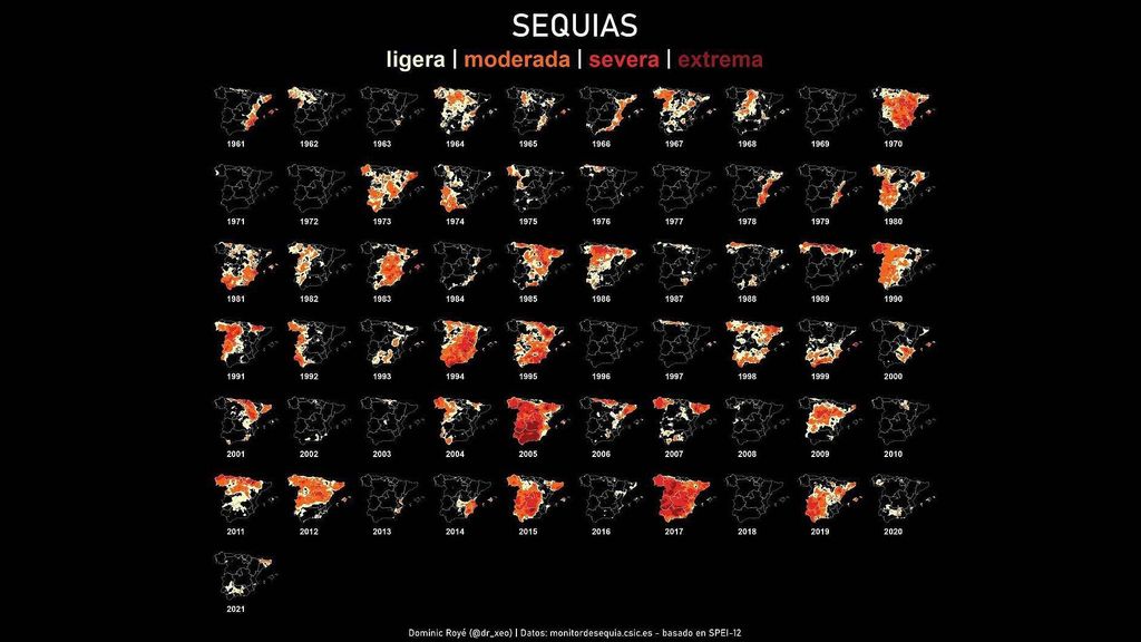 Sequías en España