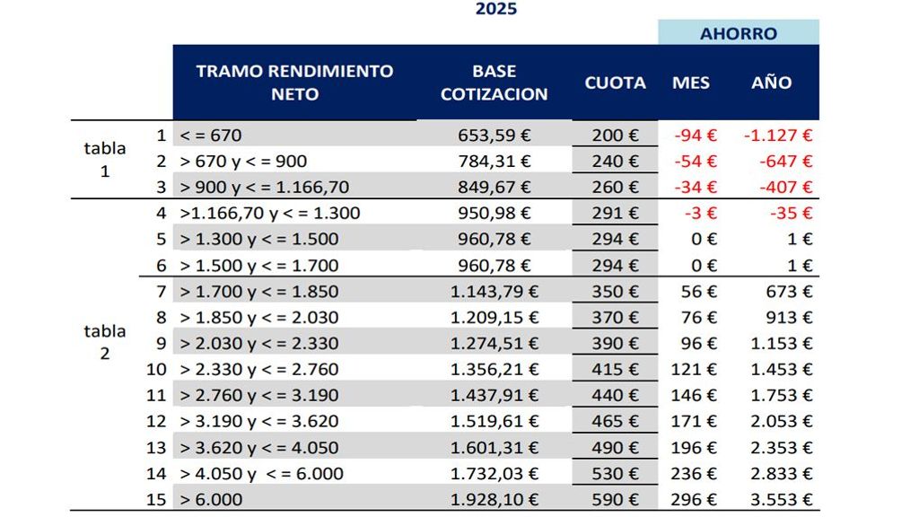 nuevas cotizaciones autónomos 3