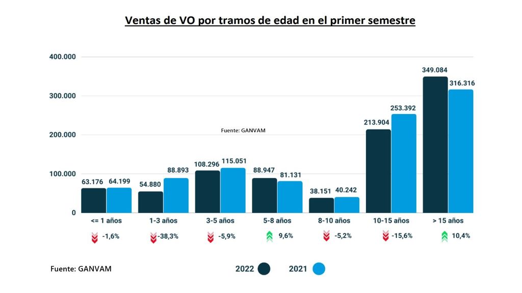 CUADO DE OPERACIONES DE COCHES USADOS EN 2022