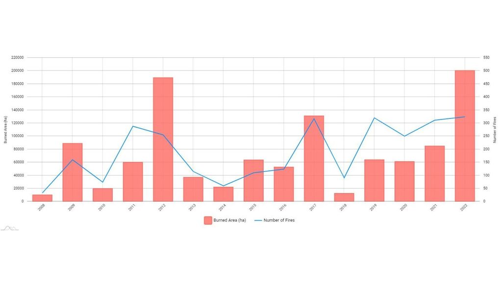 estimates overview ba EU 2022 2006 2021