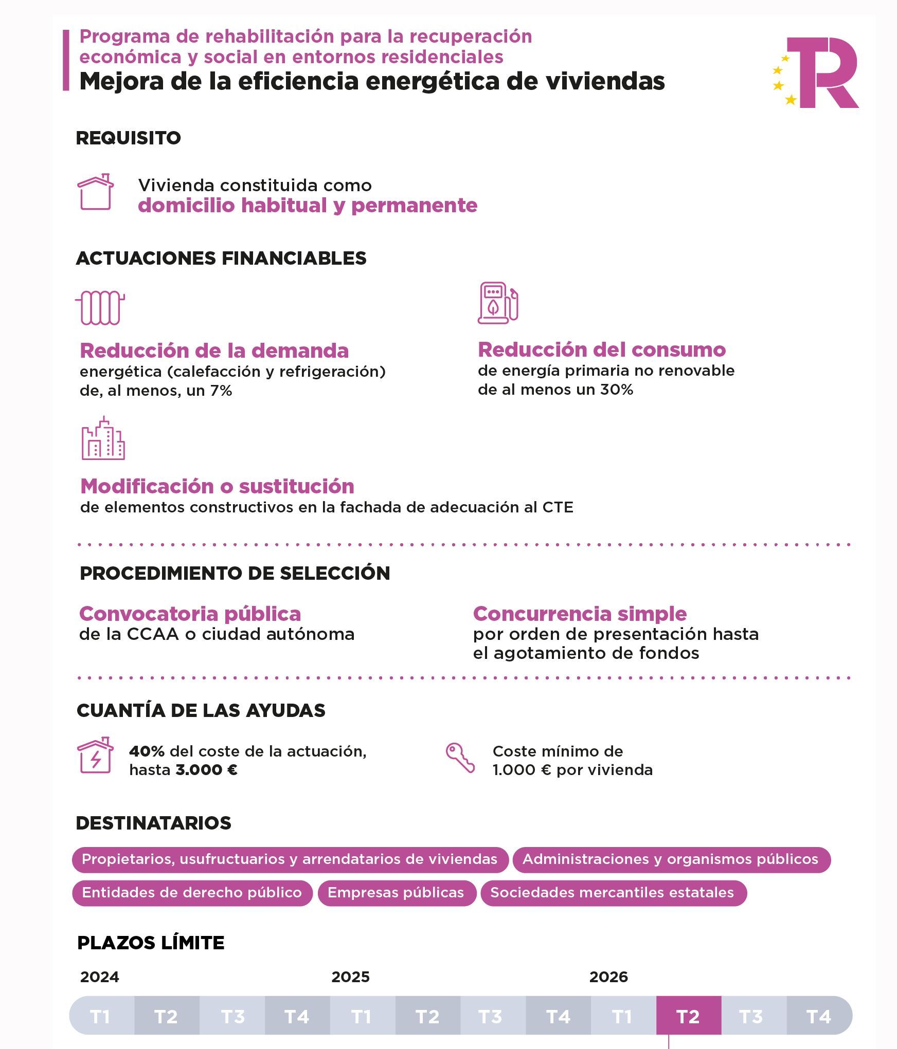 Infografía ayuda viviendas