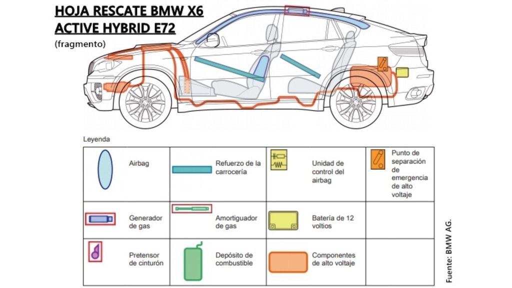Hoja de rescate del BMW X6 Active Hybrid E72