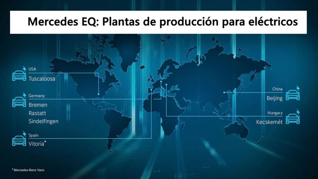 Vitoria será una de las fábricas 100% eléctricas