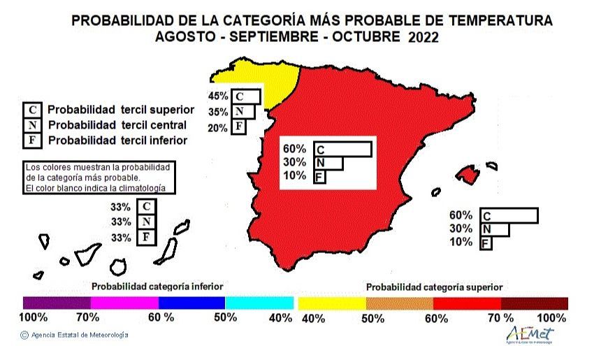 Probabilidad de la categoría más probable de temperatura