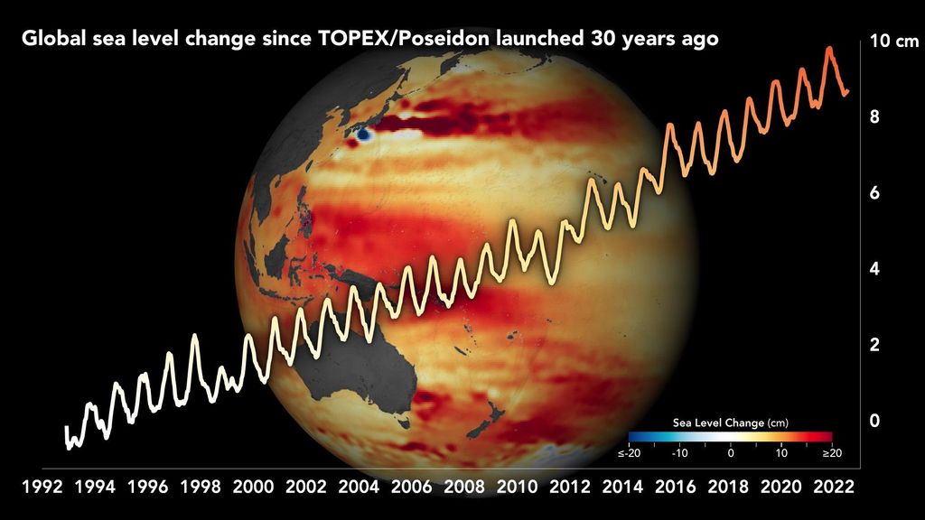 El nivel del mar ha aumentado entre 21 y 24 centímetros