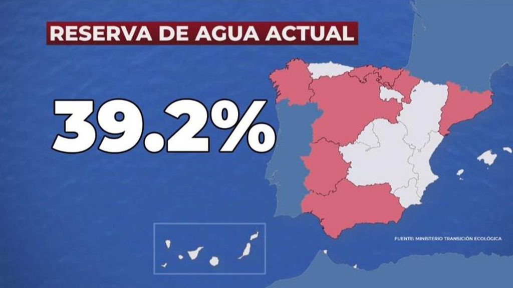 Reserva de agua actual en España