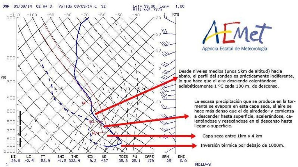 Reventón térmico AEMET
