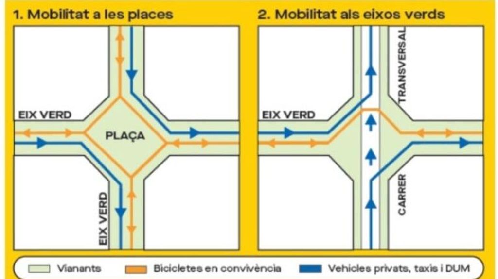 Futuro de las plazas
