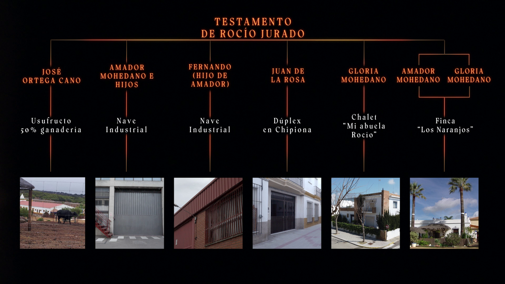 La herencia de Rocío Jurado