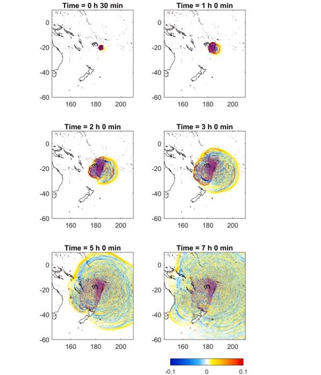 Propagación del tsunami en diferentes momentos