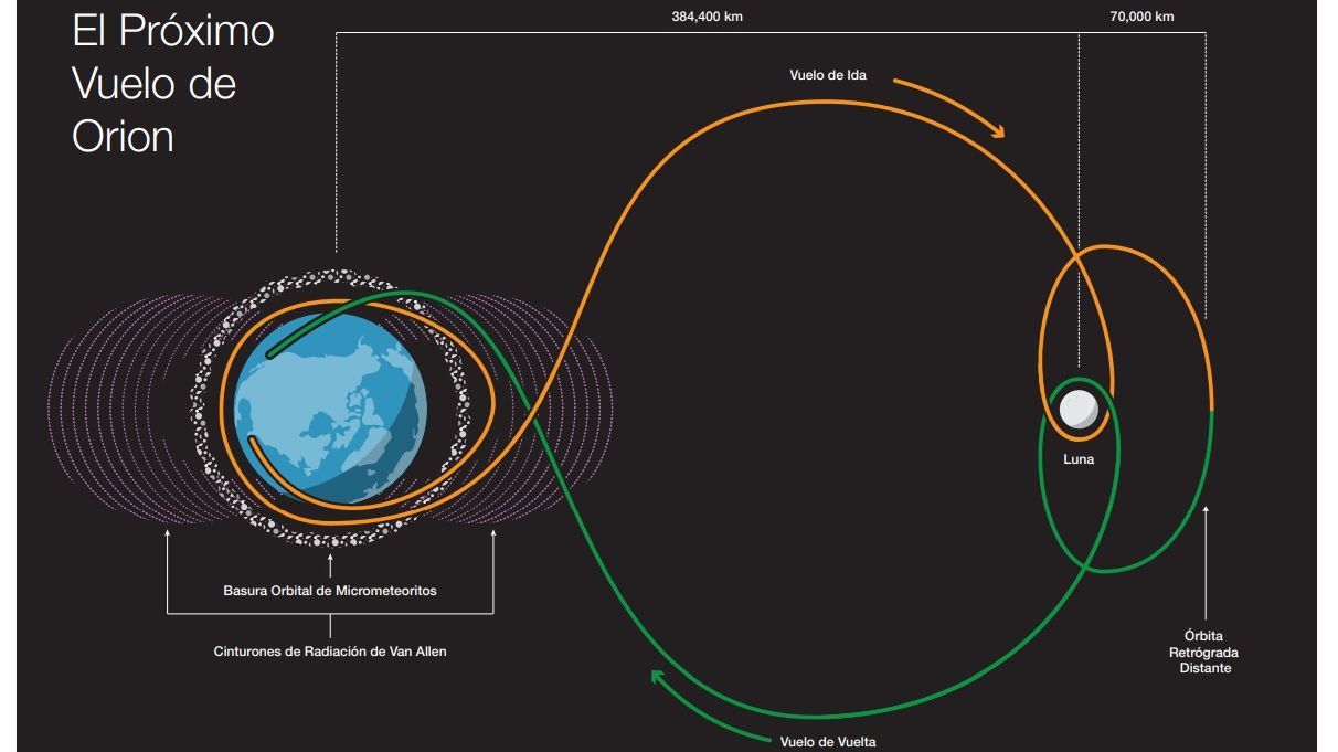 Mapa de la misión Artemis