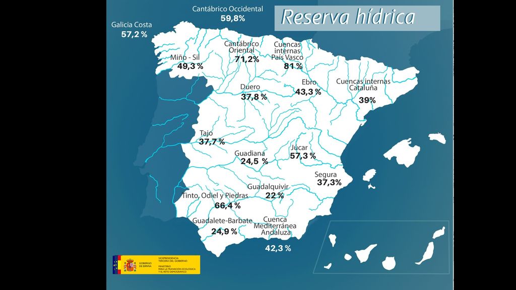 Las cuencas que están en peor situación son las de Guadalquivir