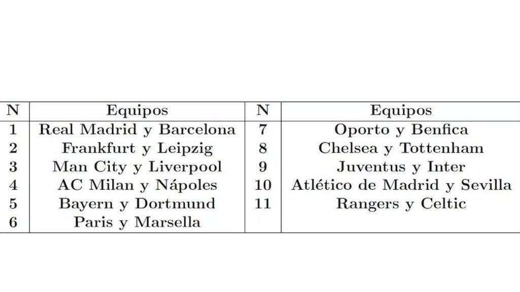 tabla 2
