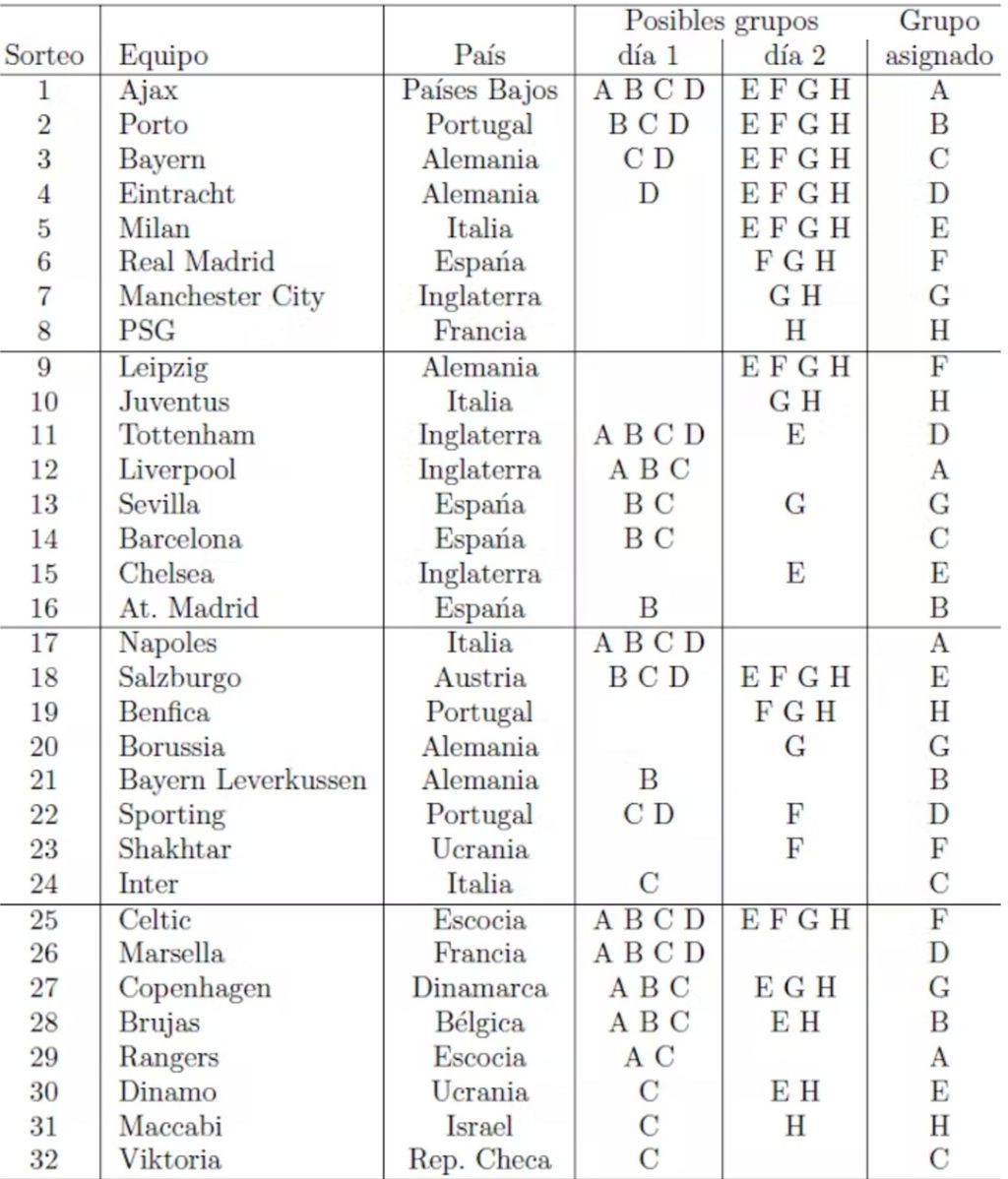 tabla 3
