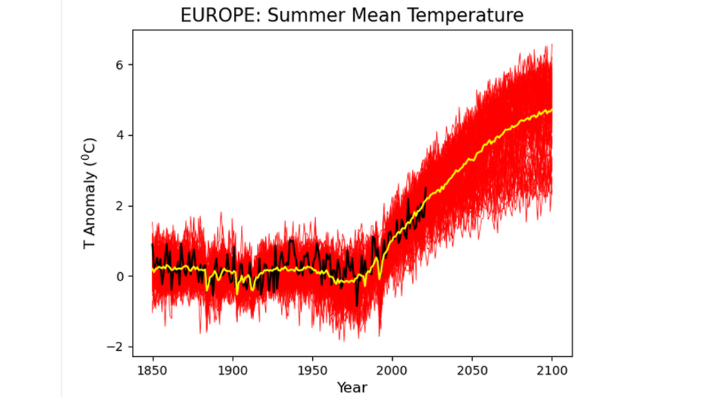 La ola de calor récord experimentada en toda Europa se considerará un verano "promedio" para 2035