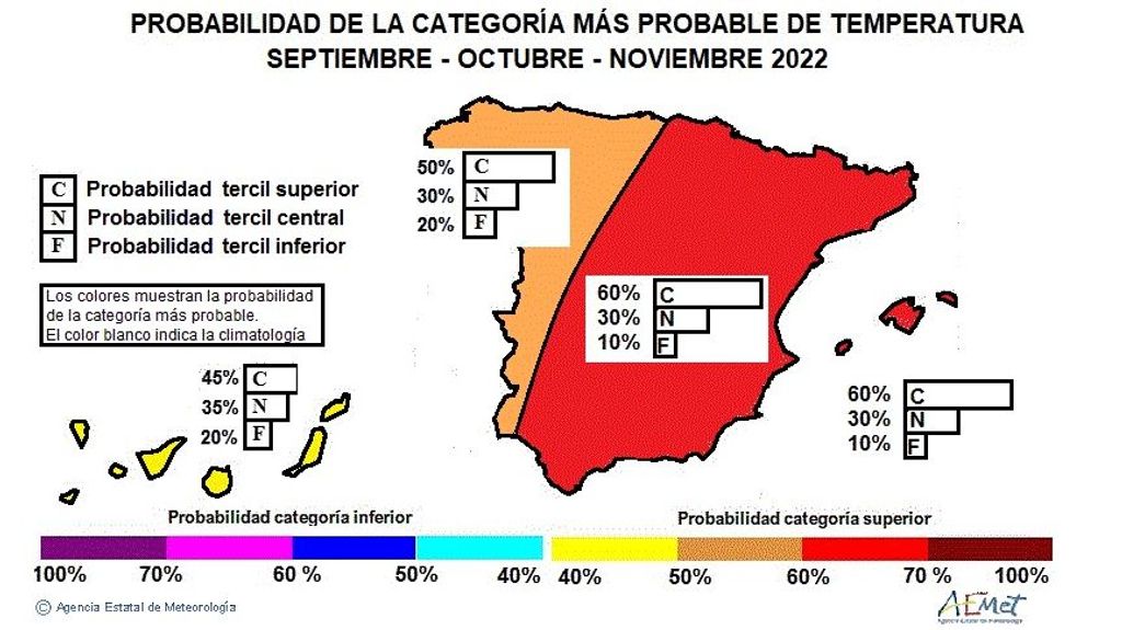 Probabilidad de la categoría más probable de temperatura para el trimestre septiembre-octubre-noviembre 2022