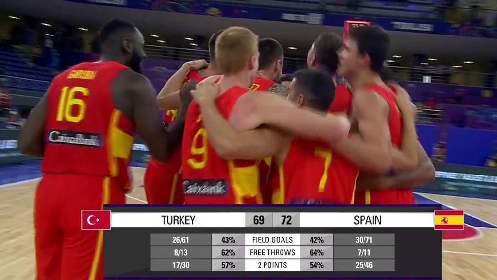 España - Turquía