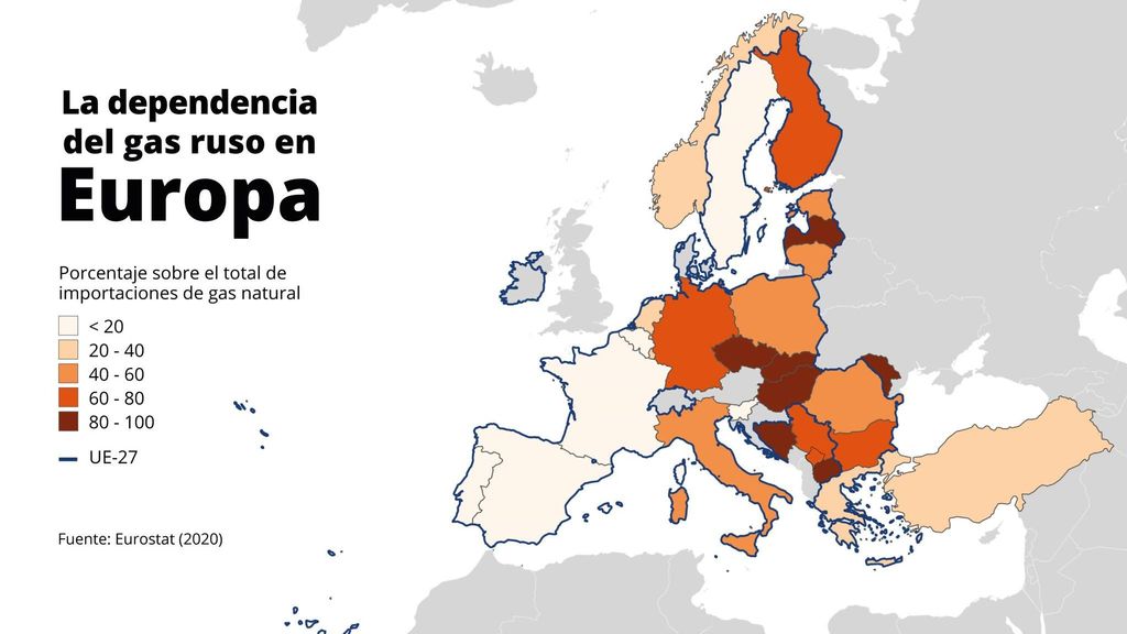 Dependencia del gas ruso en Europa EP