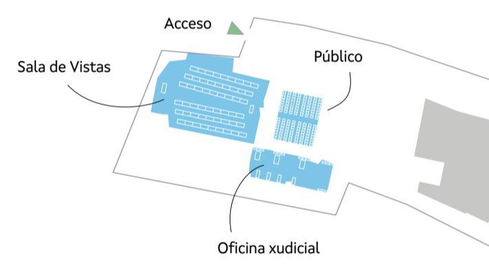 Sala de vistas macrojuicio del Alvia.