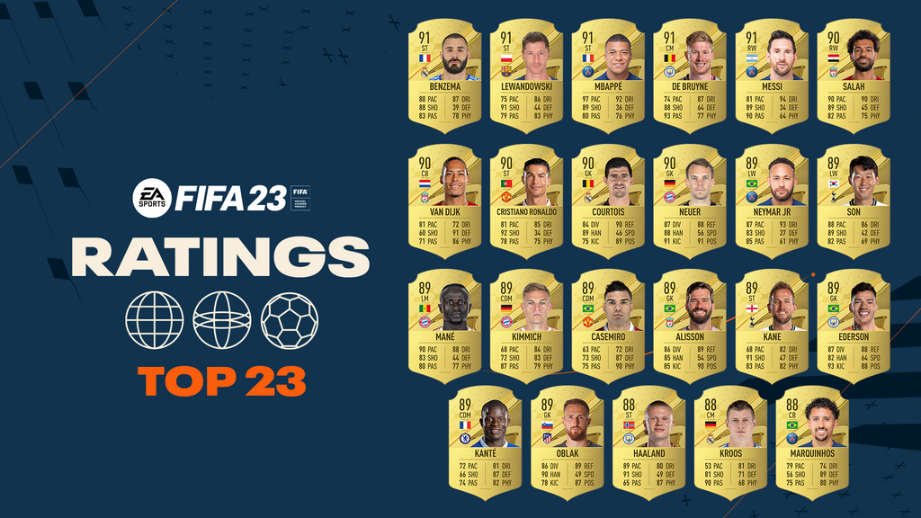 Top 23 jugadores de FIFA 23