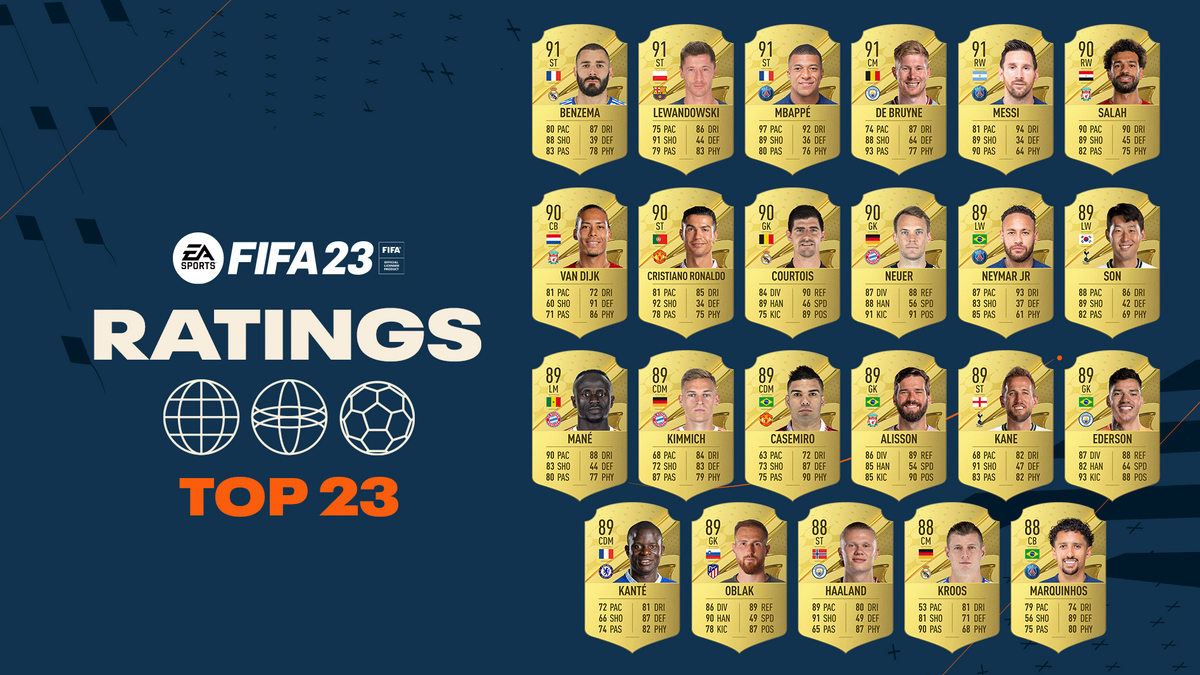 Top 23 jugadores de FIFA 23