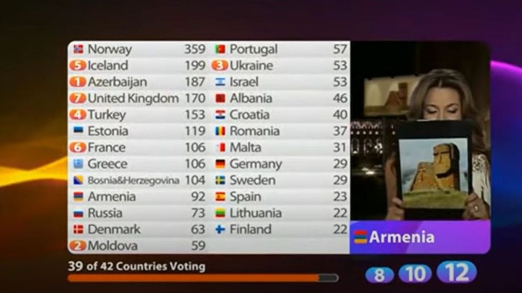Polémica votación de Armenia en Eurovisión 2009