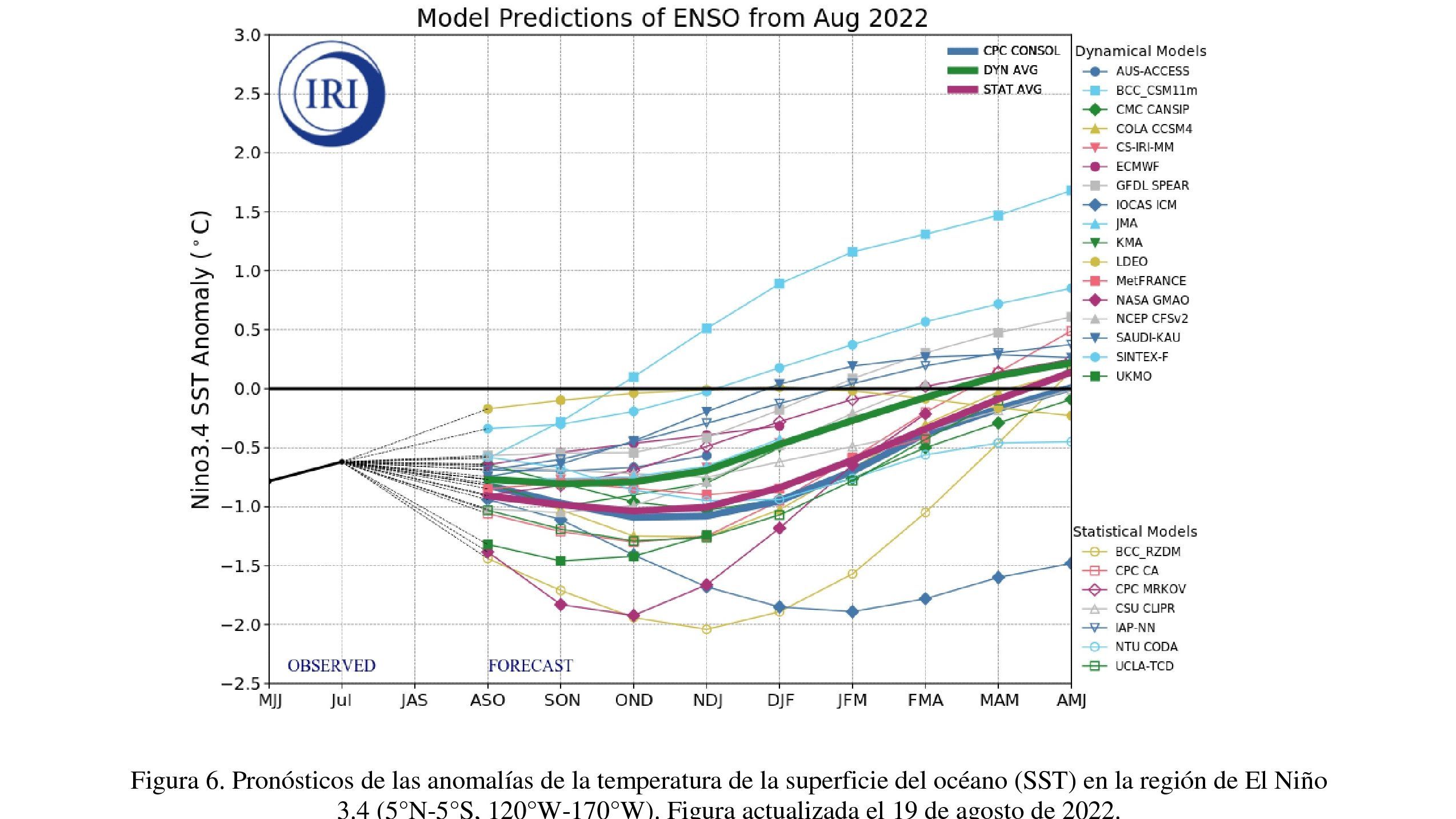 Predicción de persistencia de La Niña para los próximos meses