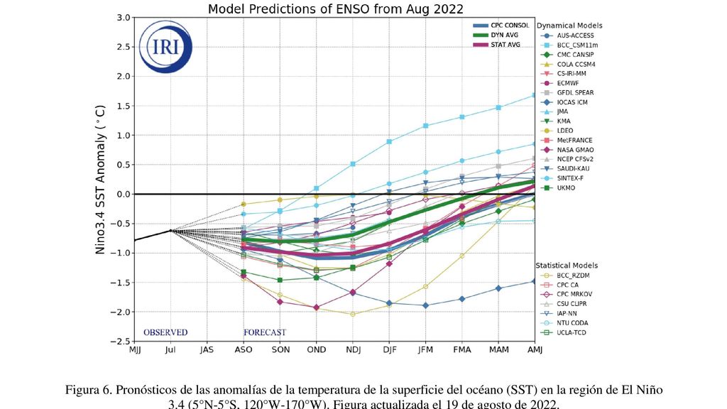 Predicción de persistencia de La Niña para los próximos meses