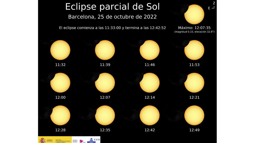Eclipse de Sol el 25 de octubre 2022
