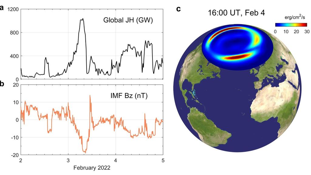 Deposición de energía en la atmósfera superior de la Tierra del 2 al 4 de febrero 2022