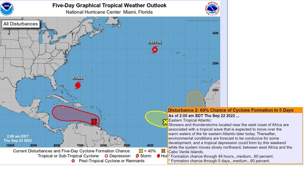 Vigilancia de sistemas tropicales en el Atlántico