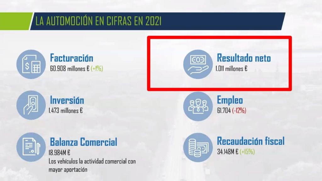 1.011 MILL. DE EUROS FUERON LOS BENEFICIOS DE LOS FABRICANTES EN ESPAÑA EN 2021