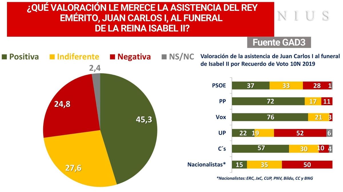 Encuesta septiembre