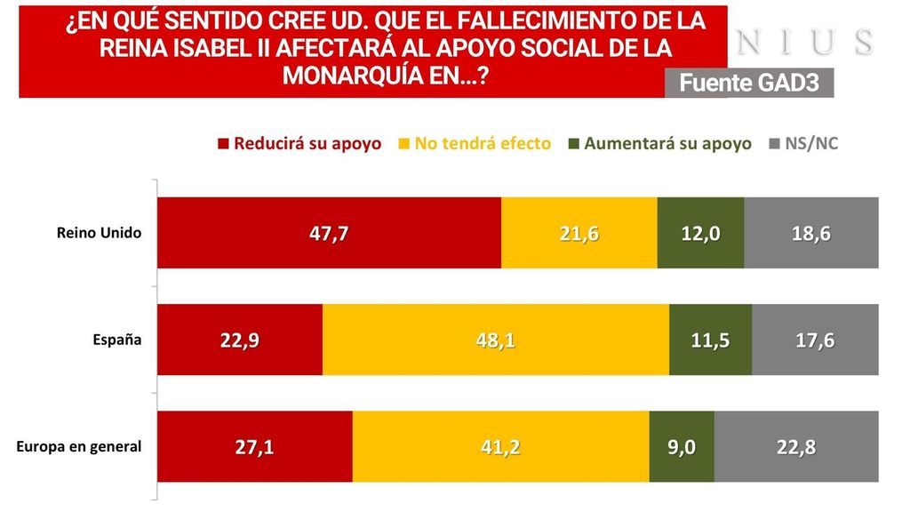 Encuesta septiembre