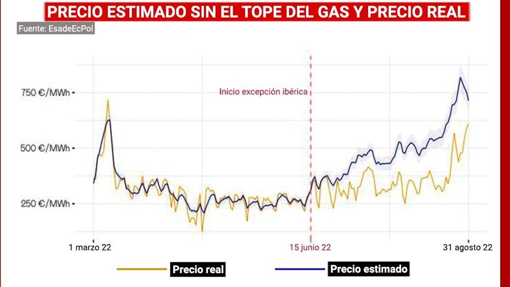 Estudio EsadeEcPol