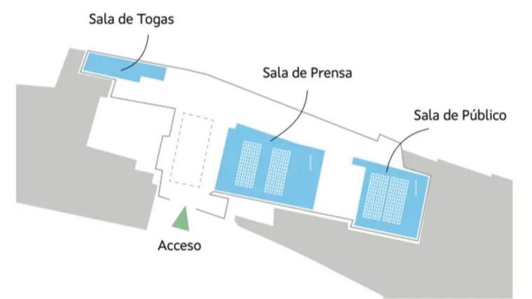 Plano de la planta baja.