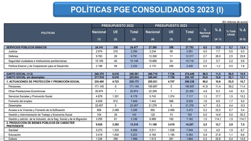 gasto en pensiones