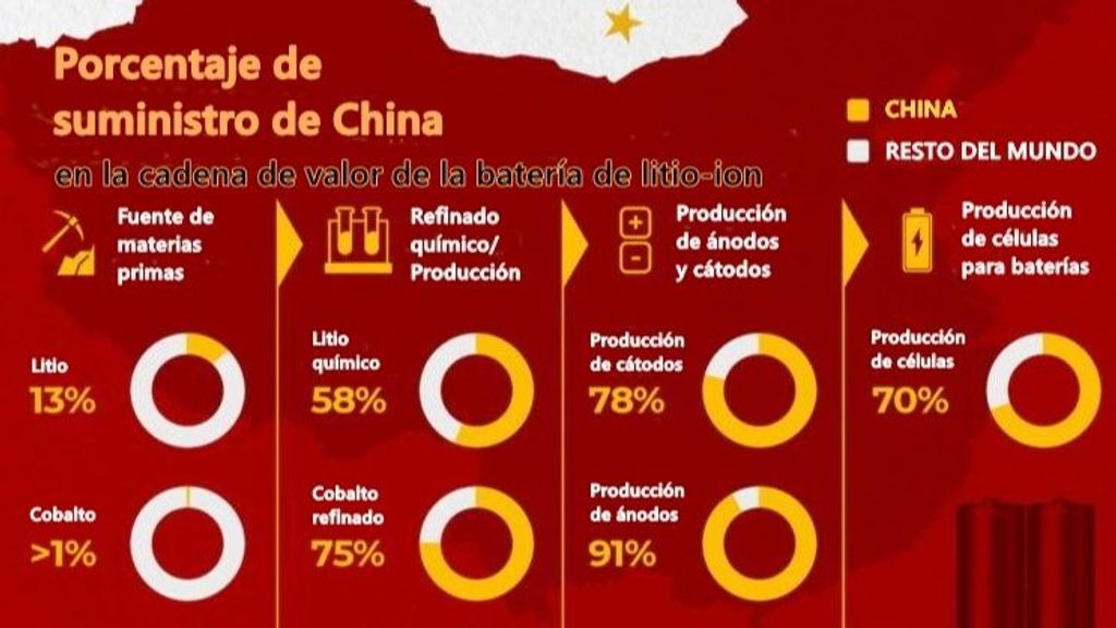 cadena