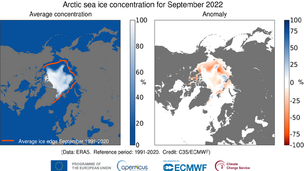 Concentración promedio de hielo marino en el Ártico para septiembre de 2022 (izda) y anomalías en relación con el promedio de septiembre para el período 1991-2020 (dcha)