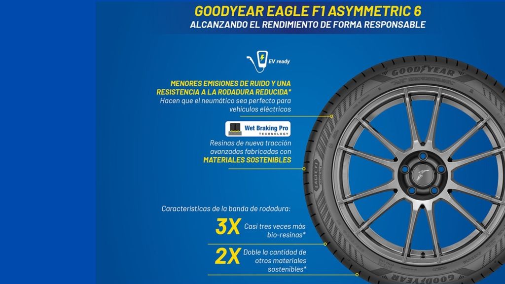 Infografía del neumático Eagle F1 Asymmetric 6