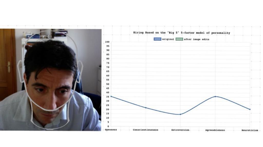La "Máquina de la Personalidad" demuestra cómo cambios arbitrarios en la expresión facial pueden dar lecturas de la personalidad radicalmente diferentes