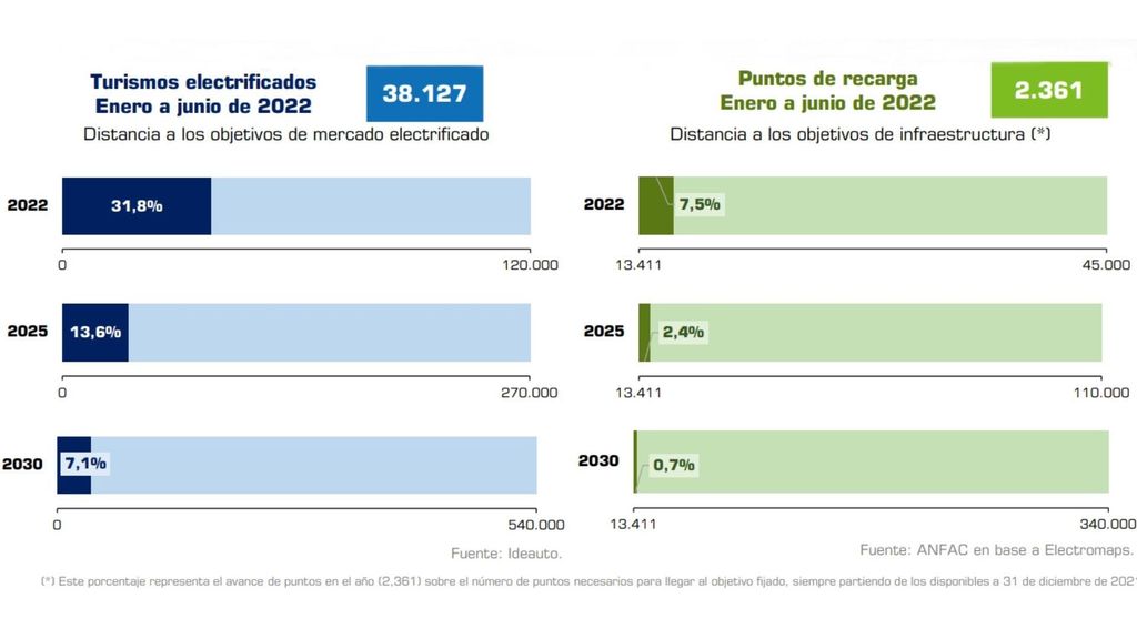CUADRO EVOLUCIÓN A LOS OBJETIVOS DESEADOS FUENTE ANFAC
