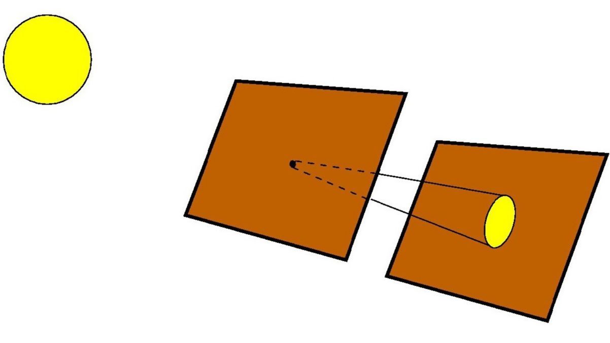 Cómo ver eclipse por proyección con dos cartulinas