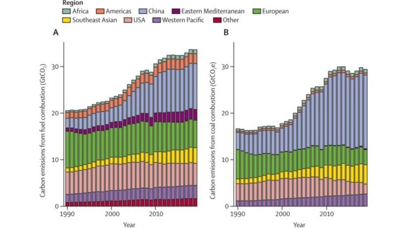 Emisiones de gases de efecto invernadero del sistema energético mundial