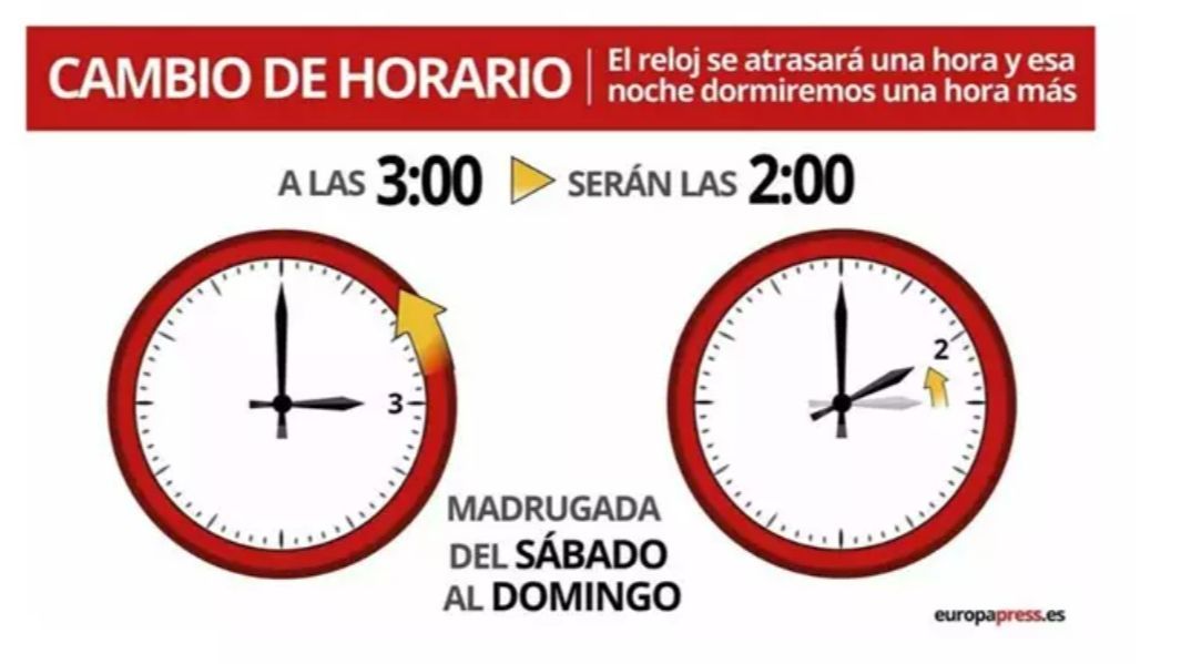 ¿Hay que adelantar o atrasar el reloj?