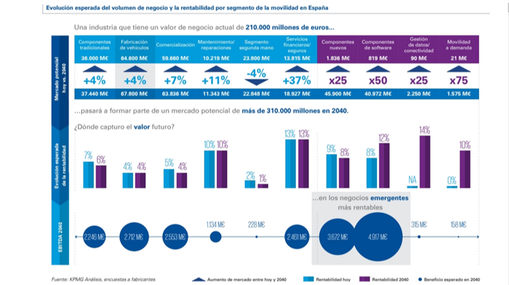 Cuadro KPMG