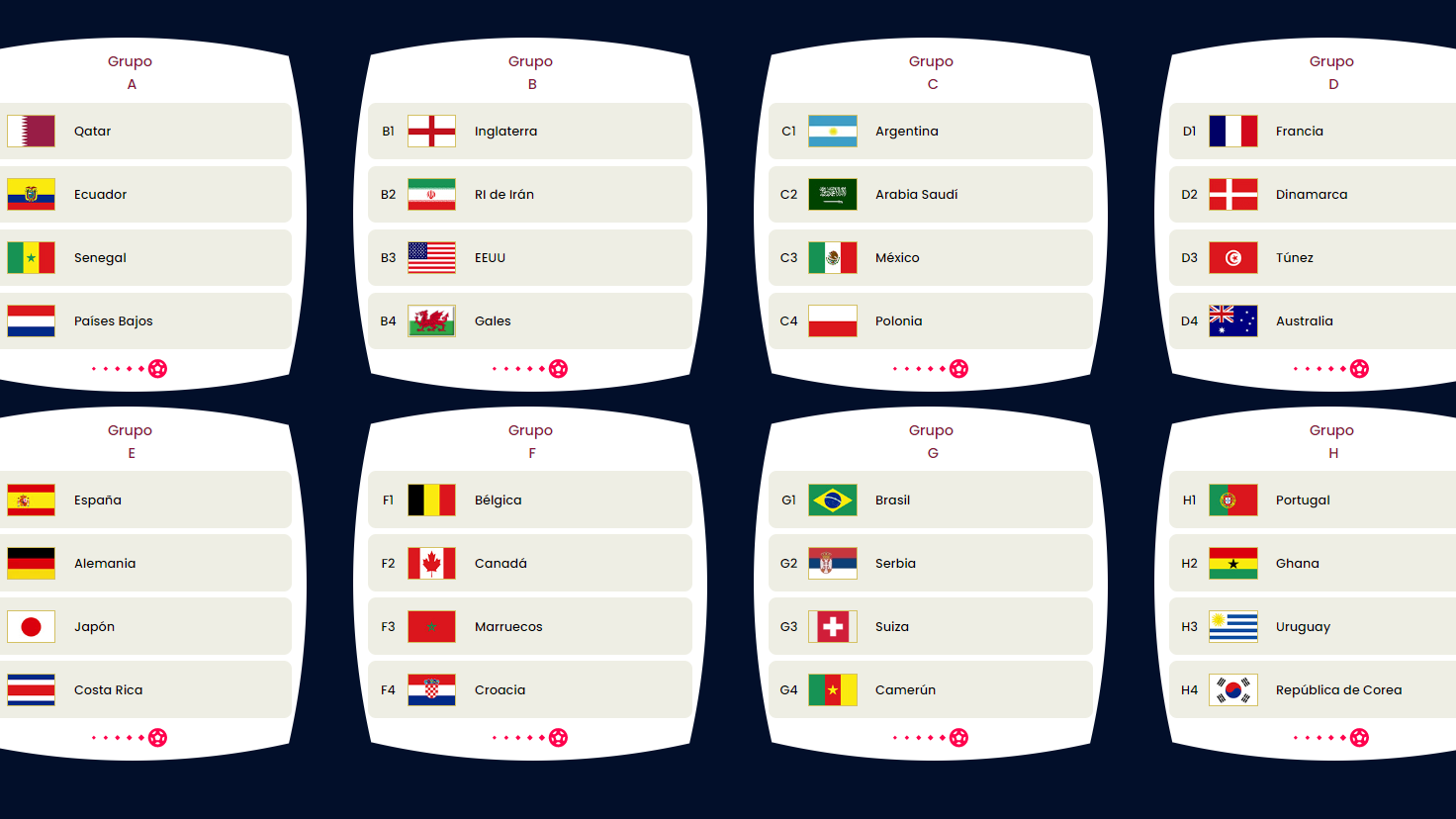 Fases grupos del Mundial de Qatar 2022