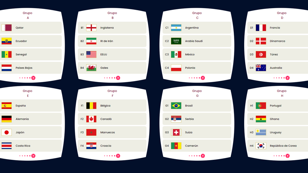 Fases de grupos del Mundial de Qatar 2022: el partido inaugural se disputará el 20 de noviembre