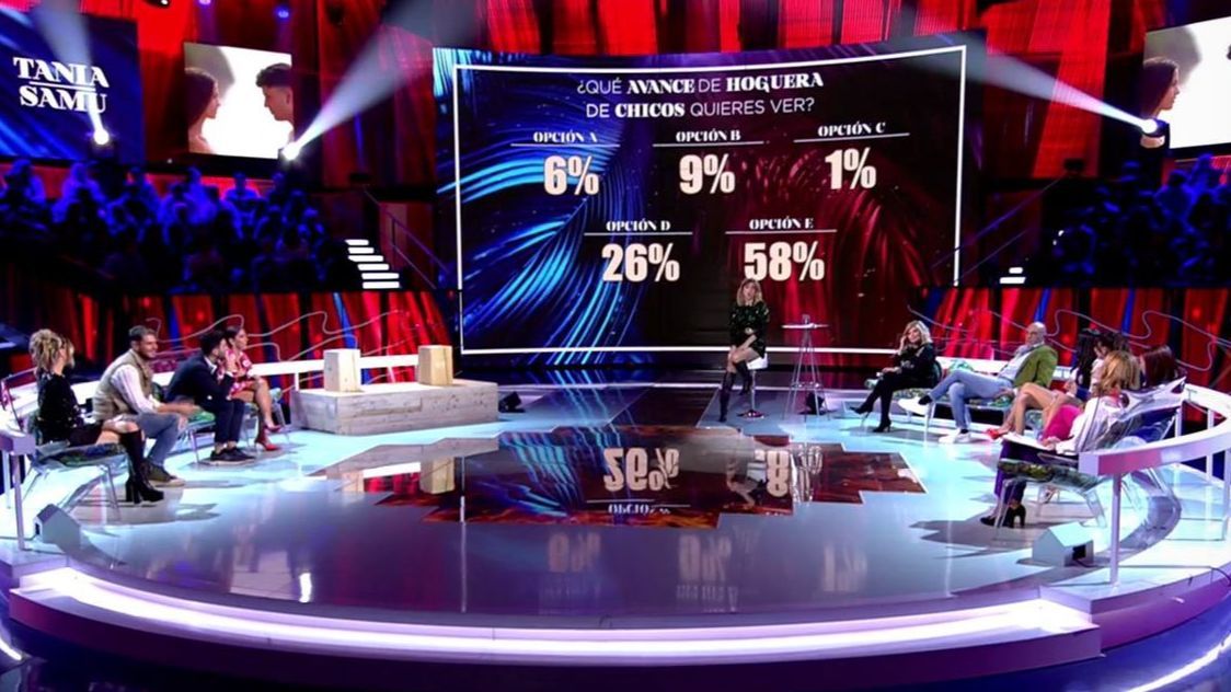 Los resultados de la encuesta sobre el avance de los chicos