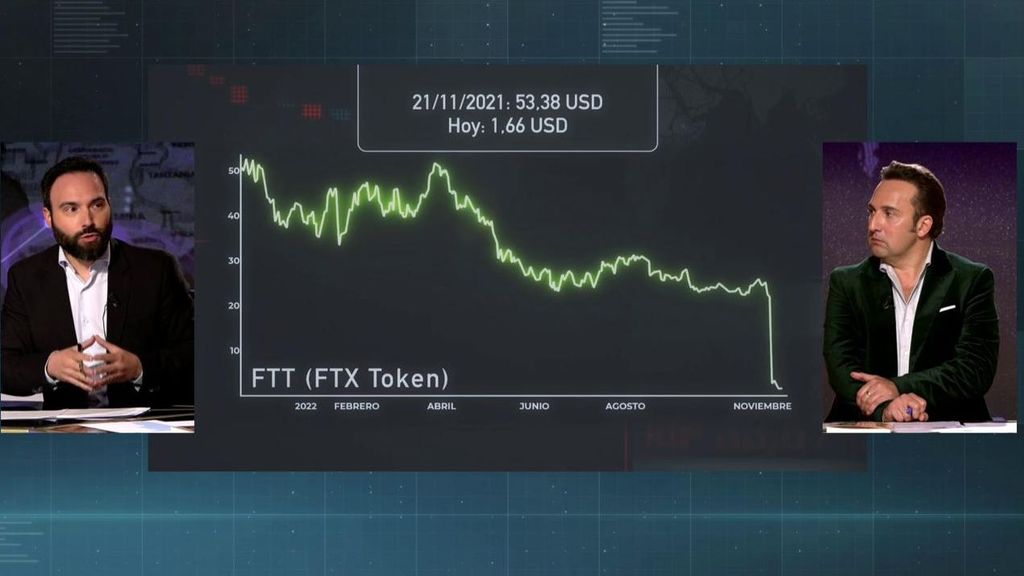 La causa de la bancarrota de 'FTX'